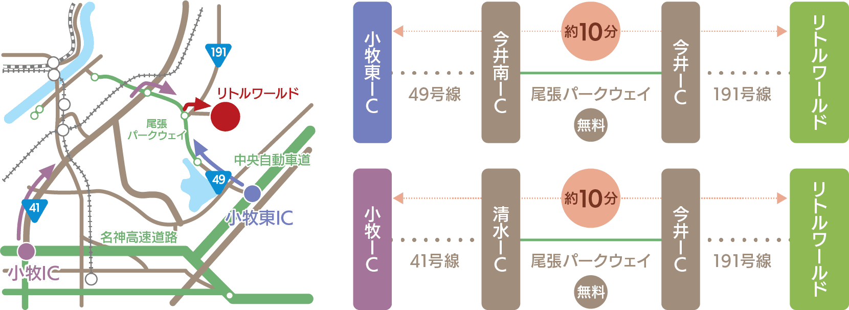 小牧東ICから約10分。小牧ICから約10分。